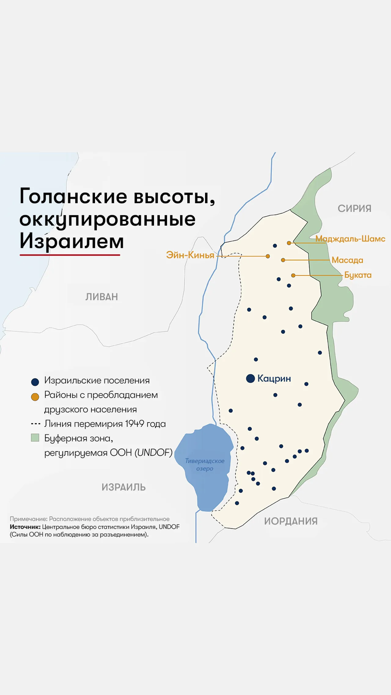 Голанские высоты, оккупированные Израилем